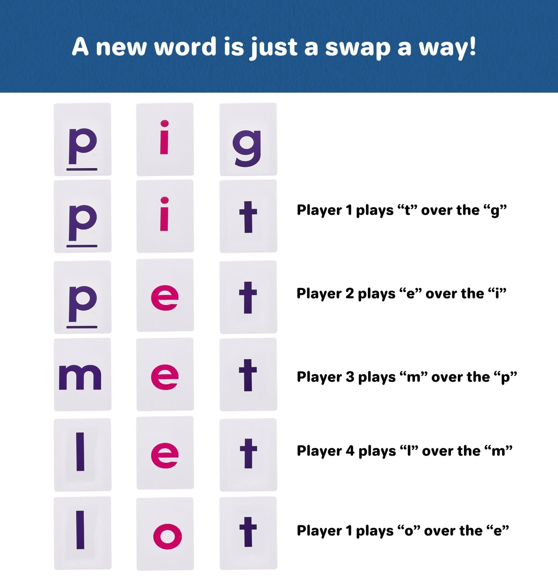 Pig Fig Wig Phonics Reading Game