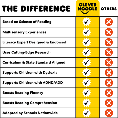 Kangaroo Cravings 240 Sight Word Board Game