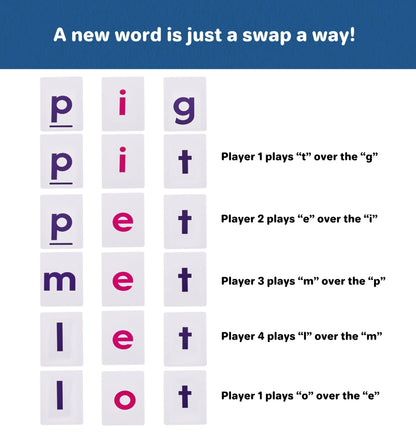 Pig Fig Wig Phonics Reading Game